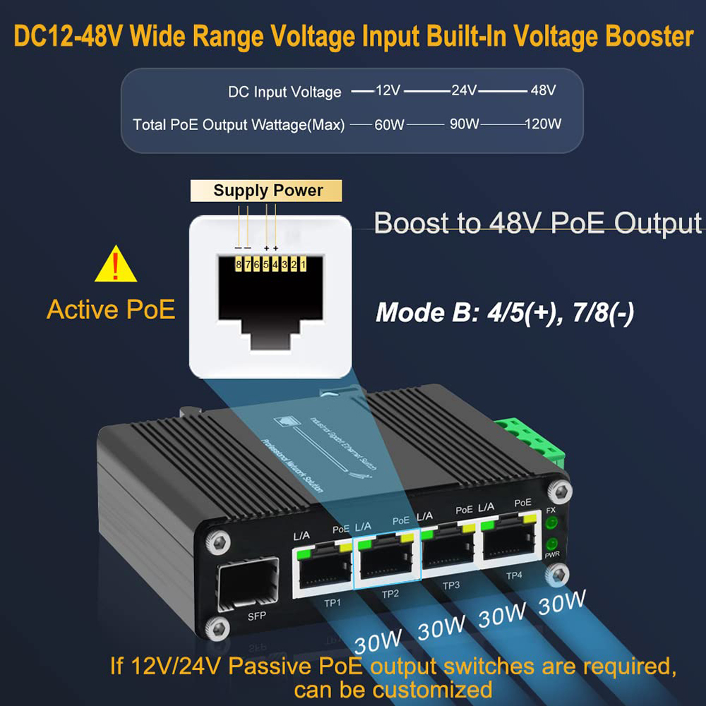 산업용 기가비트 4포트 PoE 이더넷 스위치 PoE+  - Industrial Switch Din Rail Gigabit 리뷰 및 가격