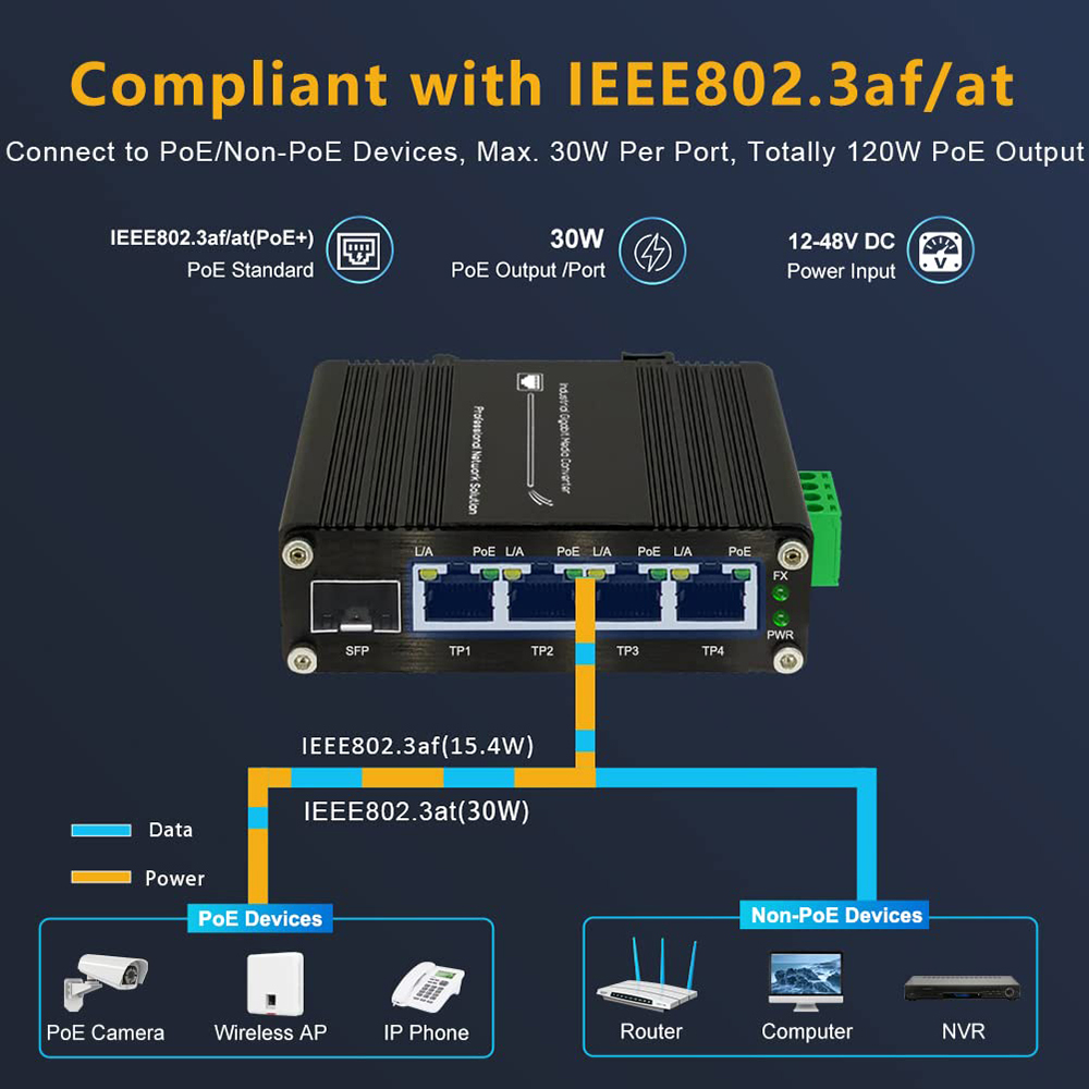 산업용 기가비트 4포트 PoE 이더넷 스위치 PoE+  - Industrial Switch Din Rail Gigabit 리뷰 및 가격