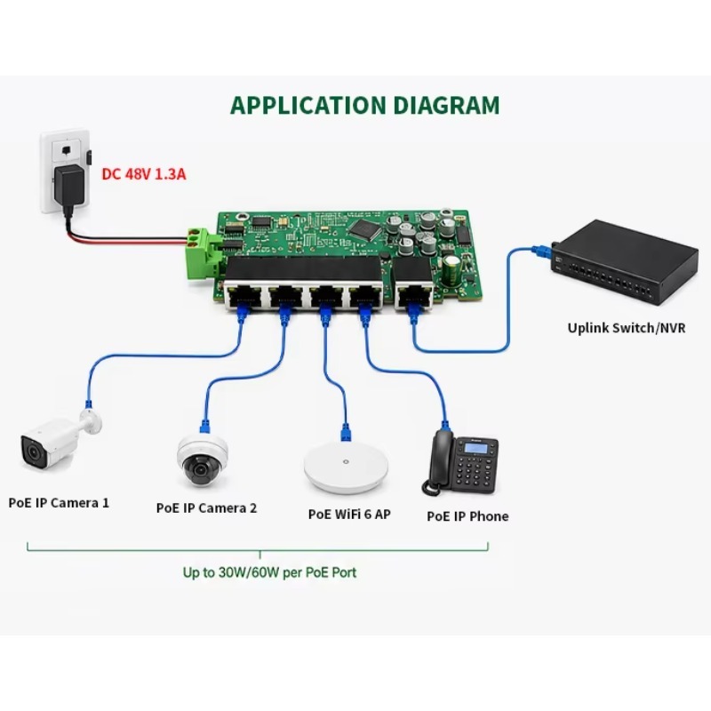 5포트 2.5G PoE 이더넷 100/1000/2500 - Switch 5 Port 2.5G Unmanaged 리뷰 및 가격