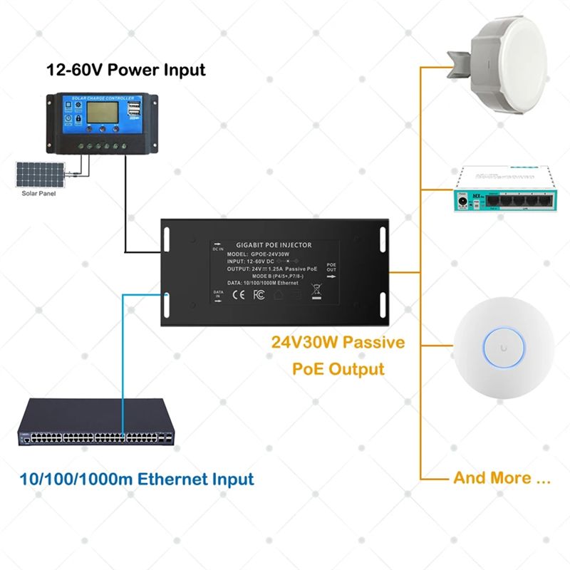 DT21 기가비트 PoE 인젝터, 12-60V 입력에서 - Poe Injector Gigabit 30W 리뷰 및 가격