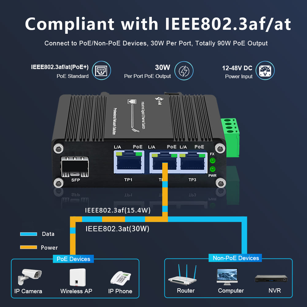 미니 산업용 4포트 10/100/1000Mbps 기가비 - Industrial Switch Din Rail Gigabit 리뷰 및 가격