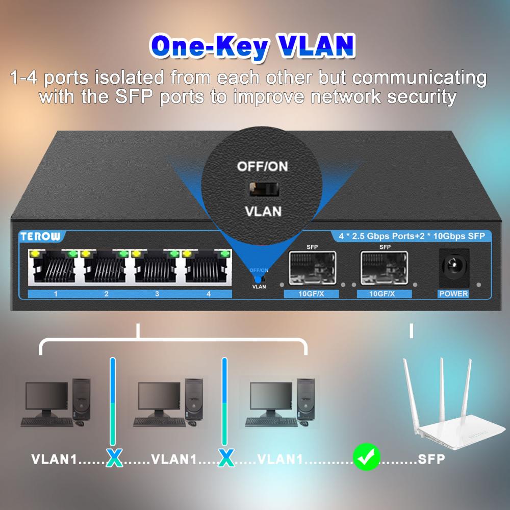 TEROW 기가비트 POE 스위치, 비관리형 이더넷 네 - 10G Sfp+ Switch 8 Port 리뷰 및 가격