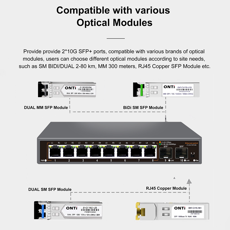 ONTi 2.5G 비관리형 이더넷 스위치 8포트 2.5 - 8 Port 2.5G Switch Unmanaged 리뷰 및 가격