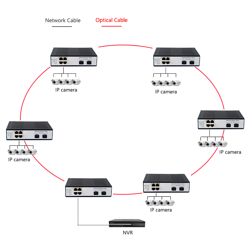 산업용 DIN 레일 풀 기가비트 광섬유 이더넷 스위치  - Industrial Switch Din Rail Gigabit 리뷰 및 가격