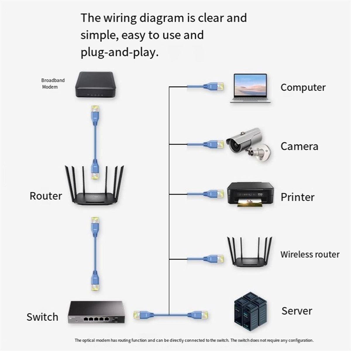 5포트 2.5G 비관리형 이더넷 스위치 자동 협상 RJ - Switch 5 Port 2.5G Unmanaged 리뷰 및 가격