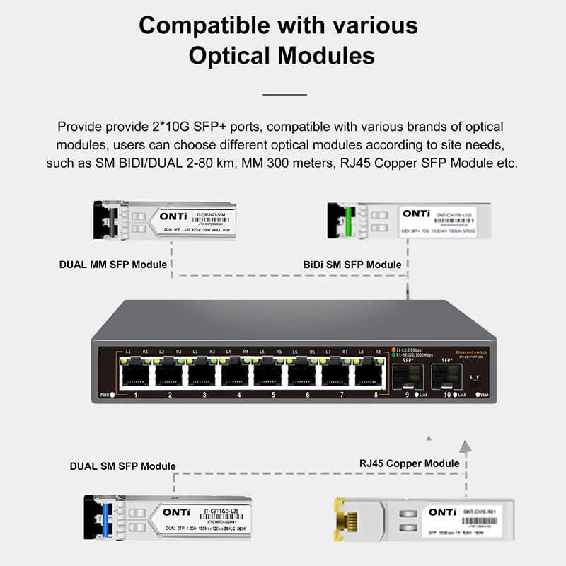 ONTi 2.5G 비관리형 이더넷 스위치, 8포트, 2 - 8 Port 2.5G Switch Unmanaged 리뷰 및 가격