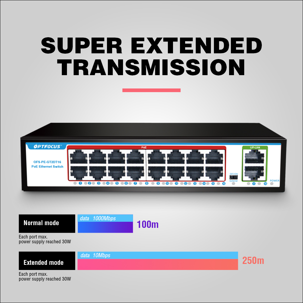 OPTFOCUS 16포트 PoE 스위치, 100Mbps - Poe Switch 16 Port 802.3At 리뷰 및 가격