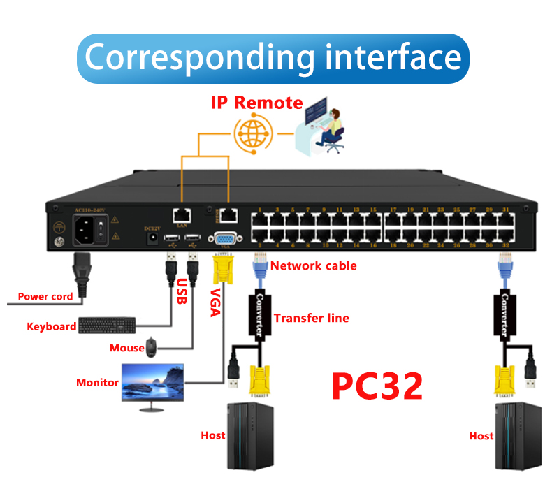 원격 접속 기능을 갖춘 KVM 스위치, A110V-24 - Network Switch Rack Mount 1U 리뷰 및 가격
