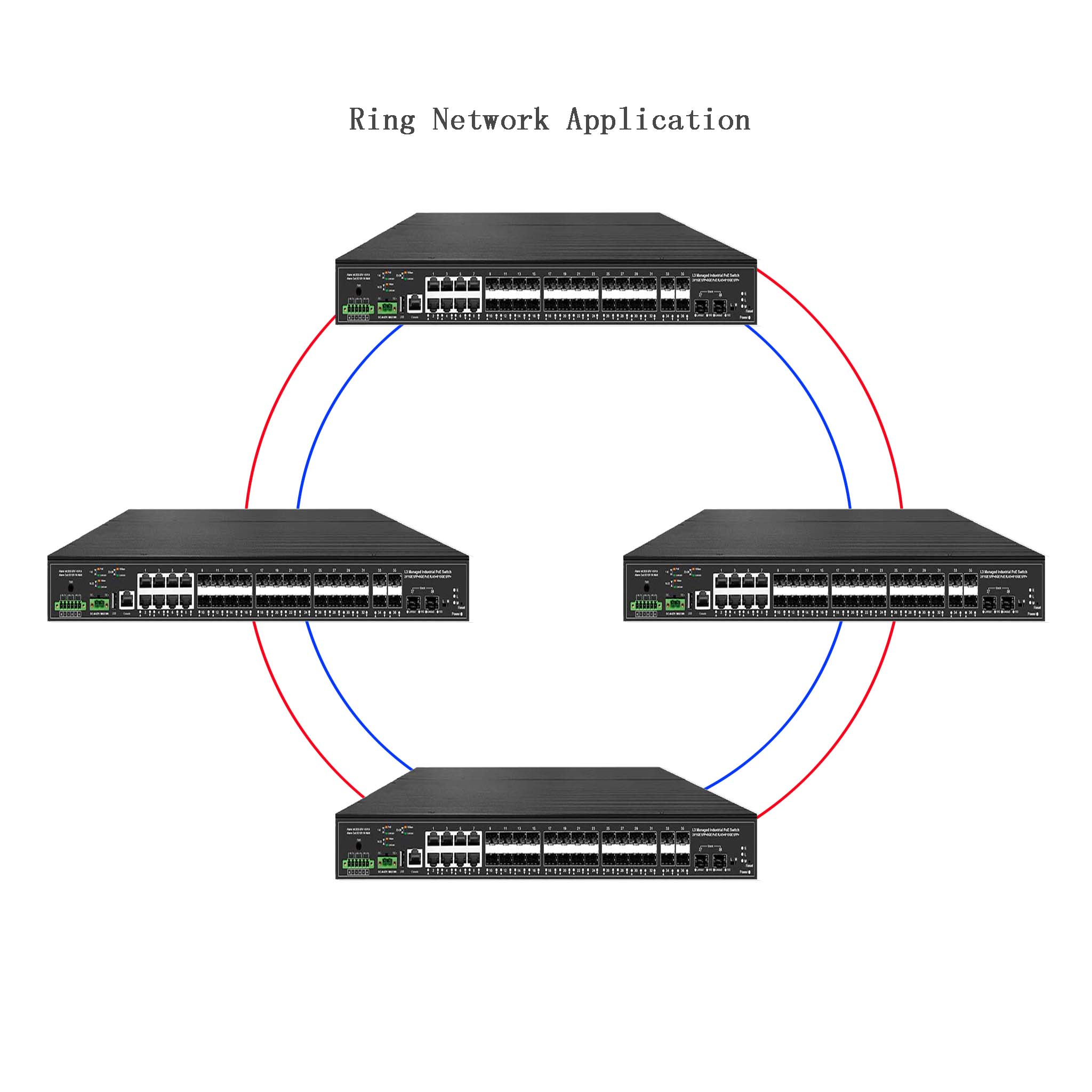10G 업링크 38포트 산업용 L3 관리형 스위치, 2 - Switch 24 Port 10G Uplink 리뷰 및 가격