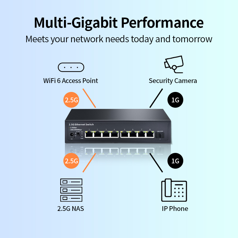 관리되지 않는 2.5Gbps 이더넷 스위치, 10G S - 8 Port 2.5G Switch Unmanaged 리뷰 및 가격