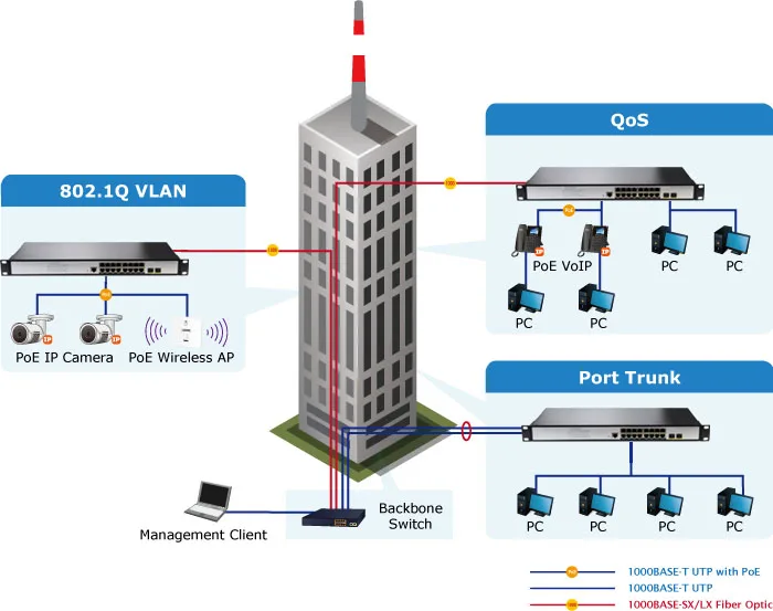 L2+ 16포트 10/100/1000T 802.3at  - Poe Switch 16 Port 802.3At 리뷰 및 가격