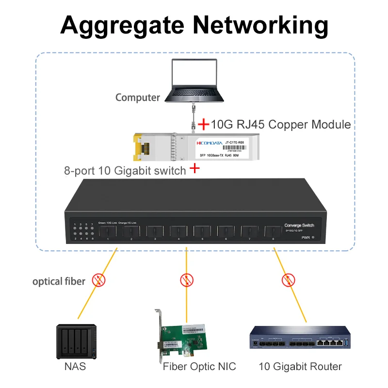 8포트 10G SFP+ 이더넷 스위치, 데스크톱용 비관 - 8 Port 2.5G Switch Unmanaged 리뷰 및 가격