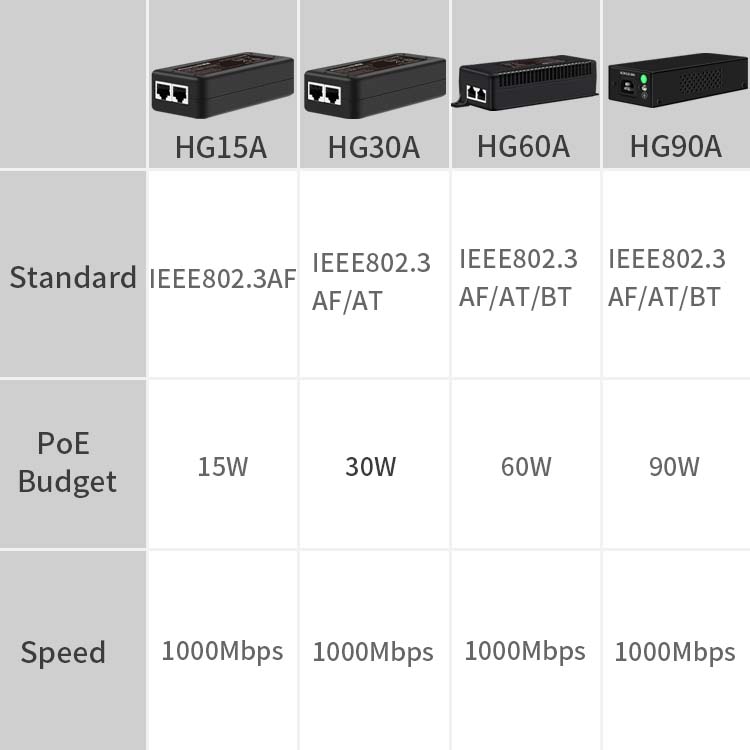 Hisource 15W 30W 60W 90W 기가비트  - Poe Injector Gigabit 30W 리뷰 및 가격