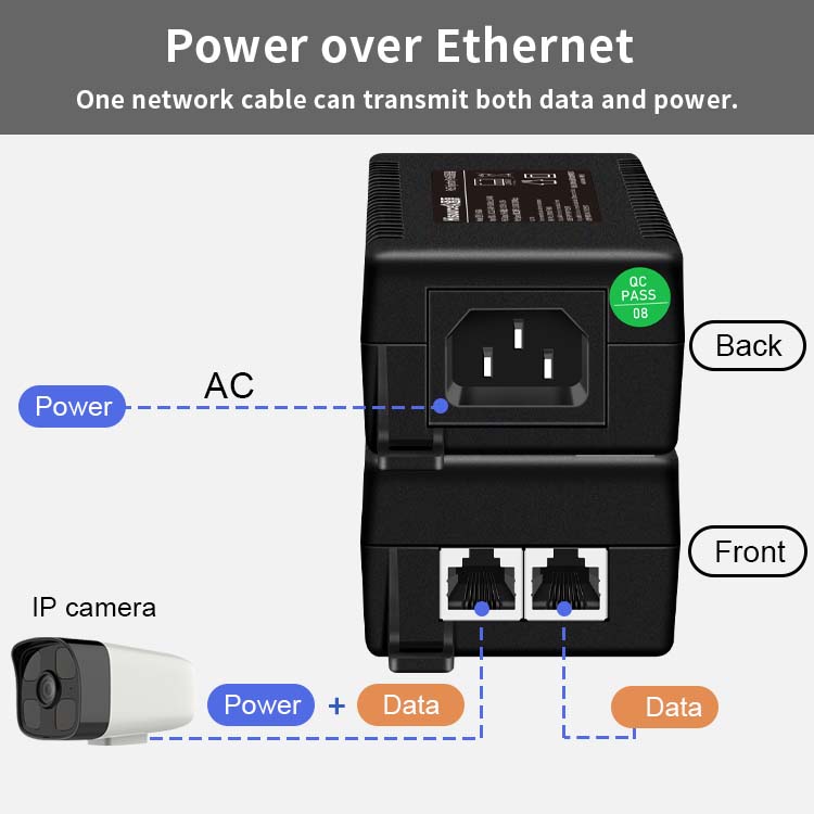 Hisource 15W 30W 60W 90W 기가비트  - Poe Injector Gigabit 30W 리뷰 및 가격