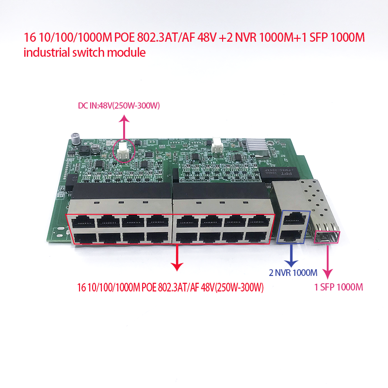 1000M 업 링크 NVR 포트 1 SFP 1000M, - Poe Switch 16 Port 802.3At 리뷰 및 가격