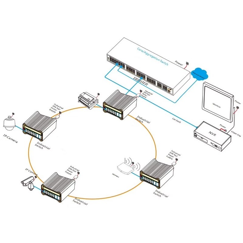 ONV 핫 세일 24포트 10G 업링크 L3 관리형 산 - Switch 24 Port 10G Uplink 리뷰 및 가격