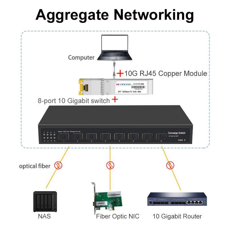 8포트 10G SFP+ 이더넷 스위치 데스크탑 언매니지 - 8 Port 2.5G Switch Unmanaged 리뷰 및 가격
