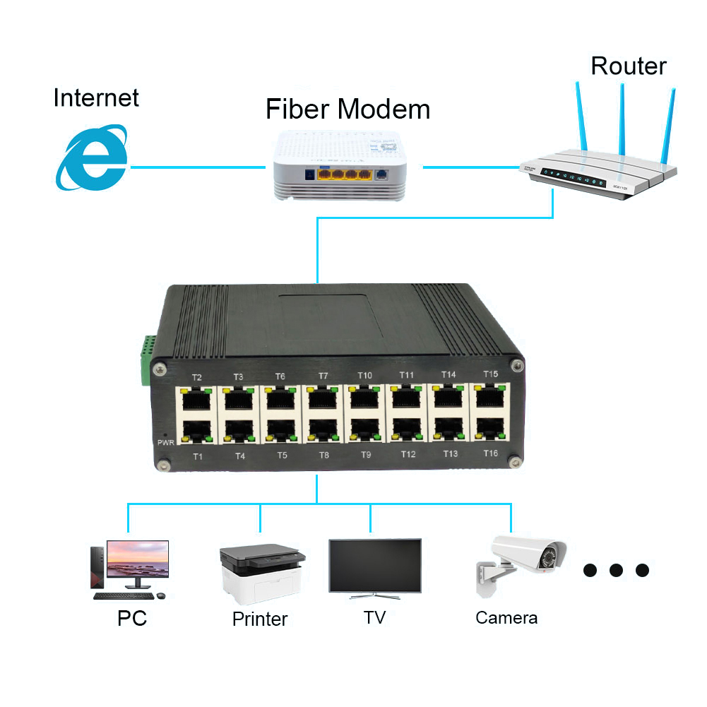 E-link LNK-IMC016GP 산업용 16포트 기 - Industrial Switch Din Rail Gigabit 리뷰 및 가격