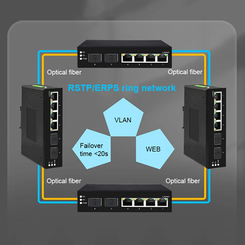 온티 산업용 PoE 스위치, 4/8포트, 10/100/ - Industrial Switch Din Rail Gigabit 리뷰 및 가격