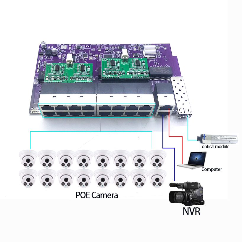 SFP 스위치 모듈, 16 포트, 100M, 802.3 - Poe Switch 16 Port 802.3At 리뷰 및 가격