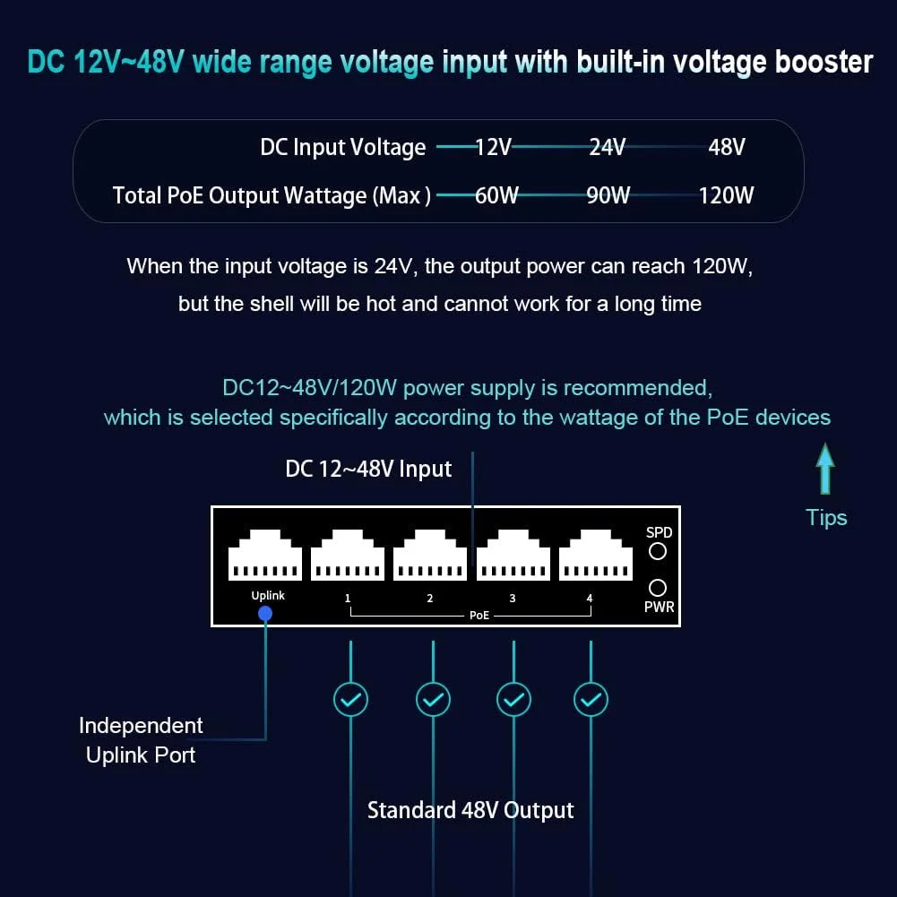 5포트 산업용 기가비트 이더넷 1000m RJ45 VL - Industrial Switch Din Rail Gigabit 리뷰 및 가격