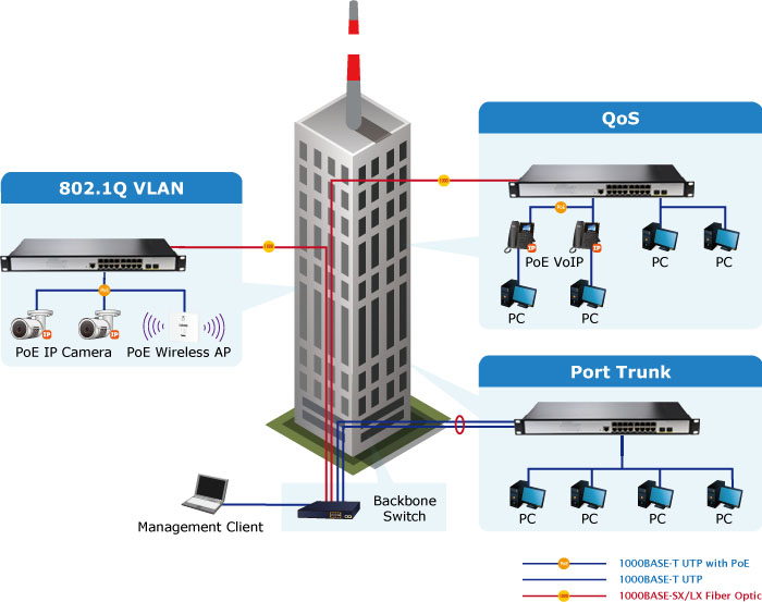 L2+ 16포트 10/100/1000T 802.3at  - Poe Switch 16 Port 802.3At 리뷰 및 가격